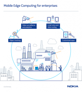 Mobile Edge Computing