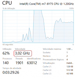 Processador em regime de pico de utilização