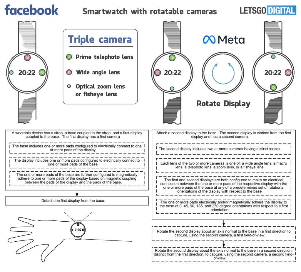 Smartwatch da Meta