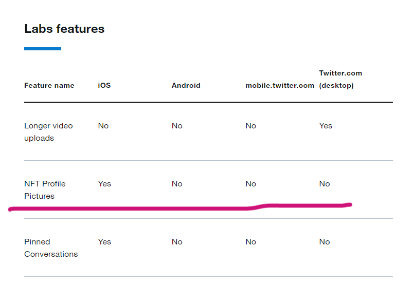 Twitter anuncia integração com carteiras de Criptomoedas e traz mais funções ligadas a NFT inéditas