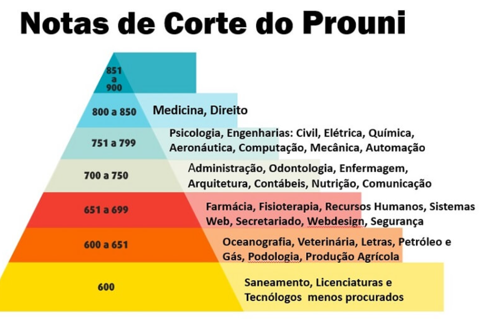 Como se inscrever no Pronui 2022 pela internet