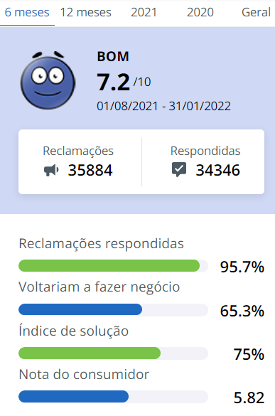 Shopee é confiável? Por que é tão barato? 