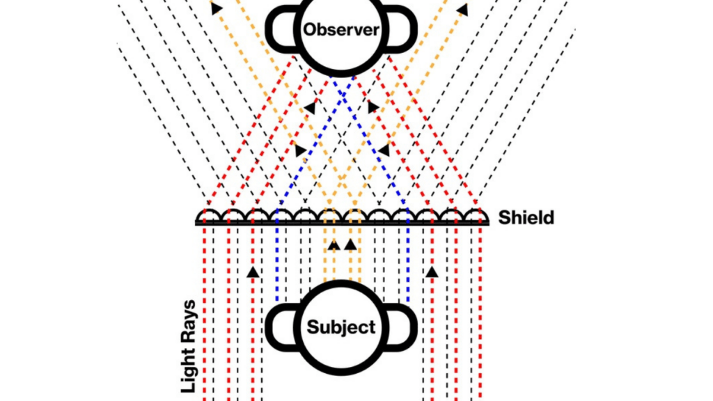 Esquema de desvio de luz explica o funcionamento do escudo (Imagem: HyperStealth Biotechnology/Divulgação)
