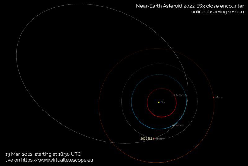 asteroide