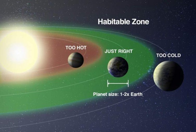 planeta habitável