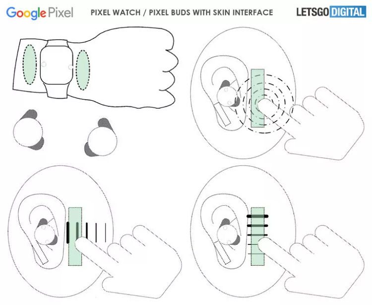 Projeto do Google permite controlar fones e relógios com gestos na pele