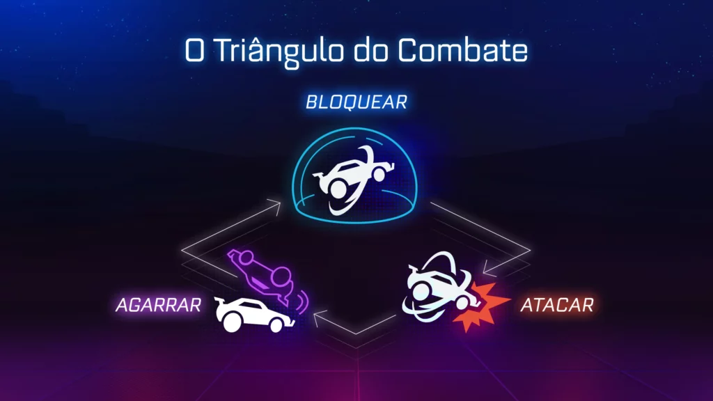 Nova mecânica em Rocket League