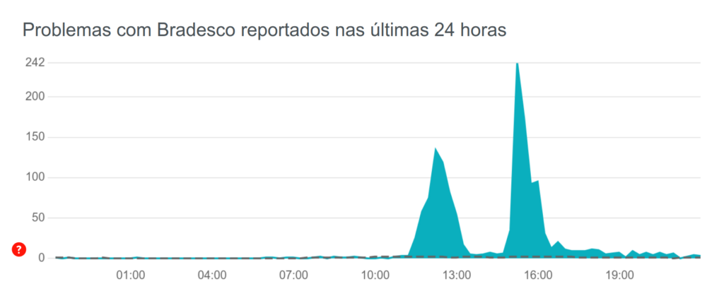 Aplicativo do Bradesco