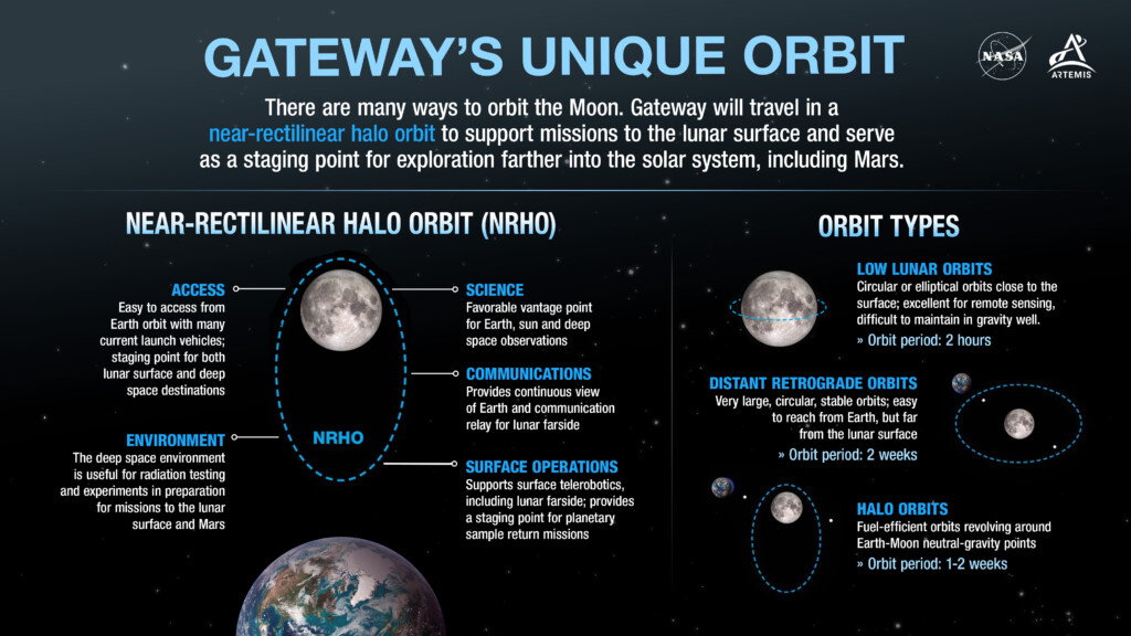 Misión CAPSTONE en órbita de halo casi rectilínea