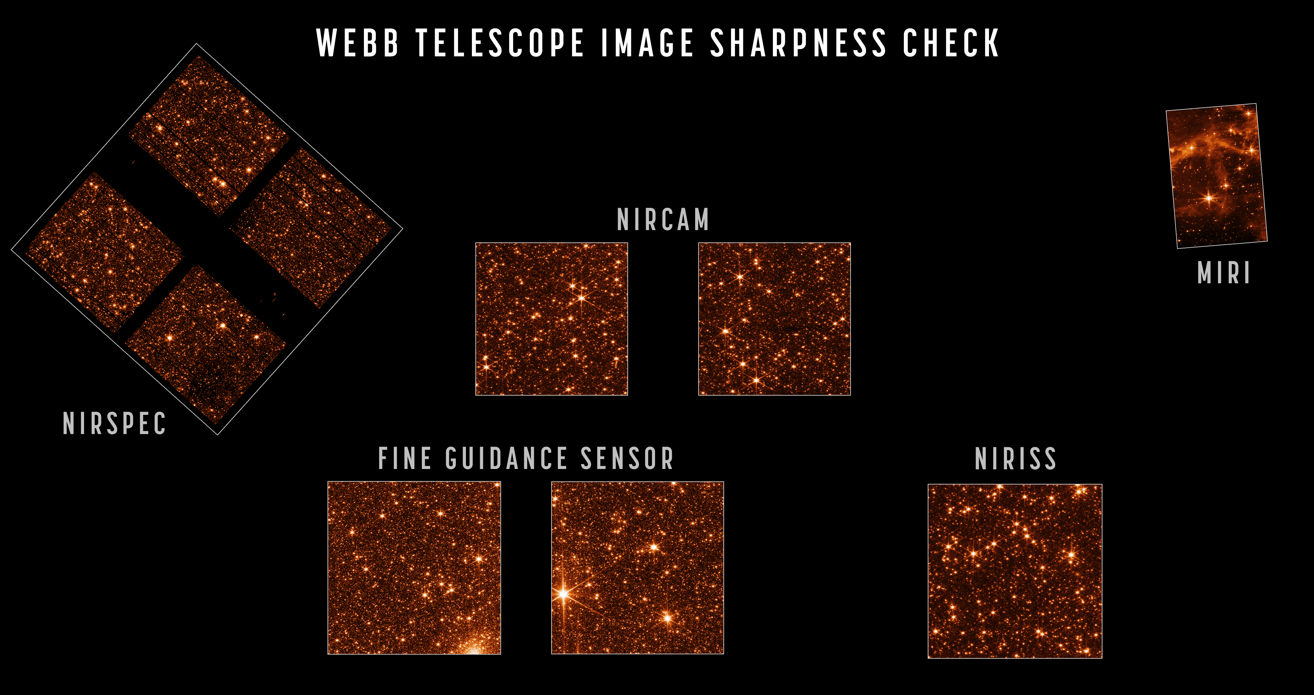 Conhece as ferramentas de “olho” no espaço? O Telescópio James Webb e suas primeiras imagens