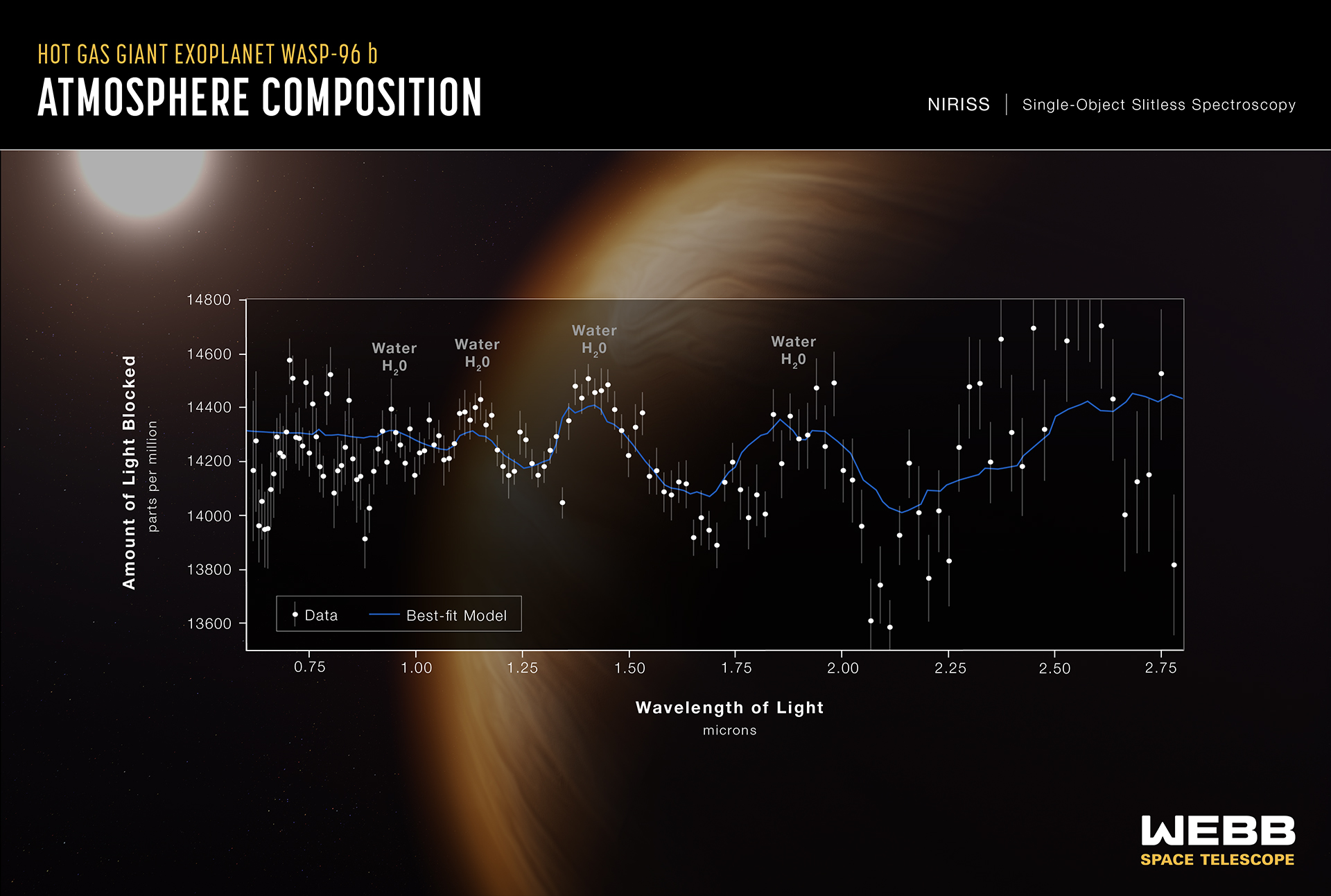 água em exoplaneta