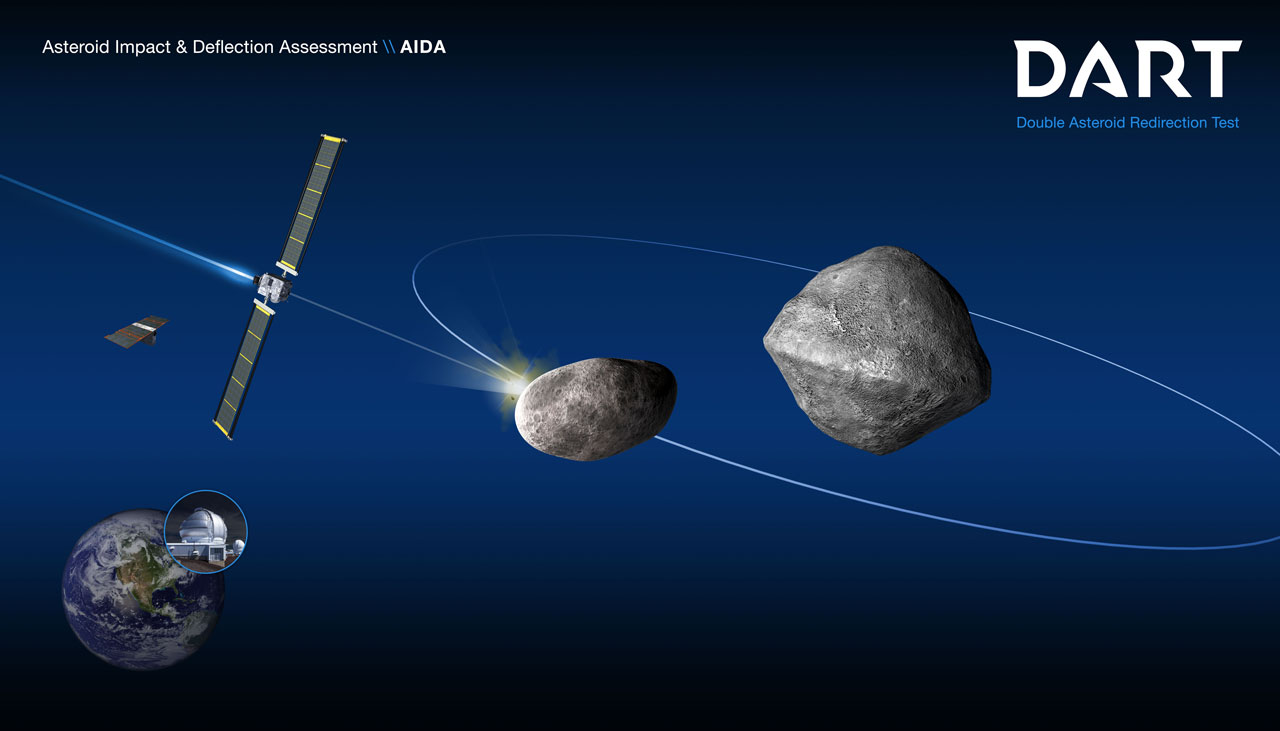 DART: surgem novas pistas para a ciência após o impacto com asteroide de ontem
