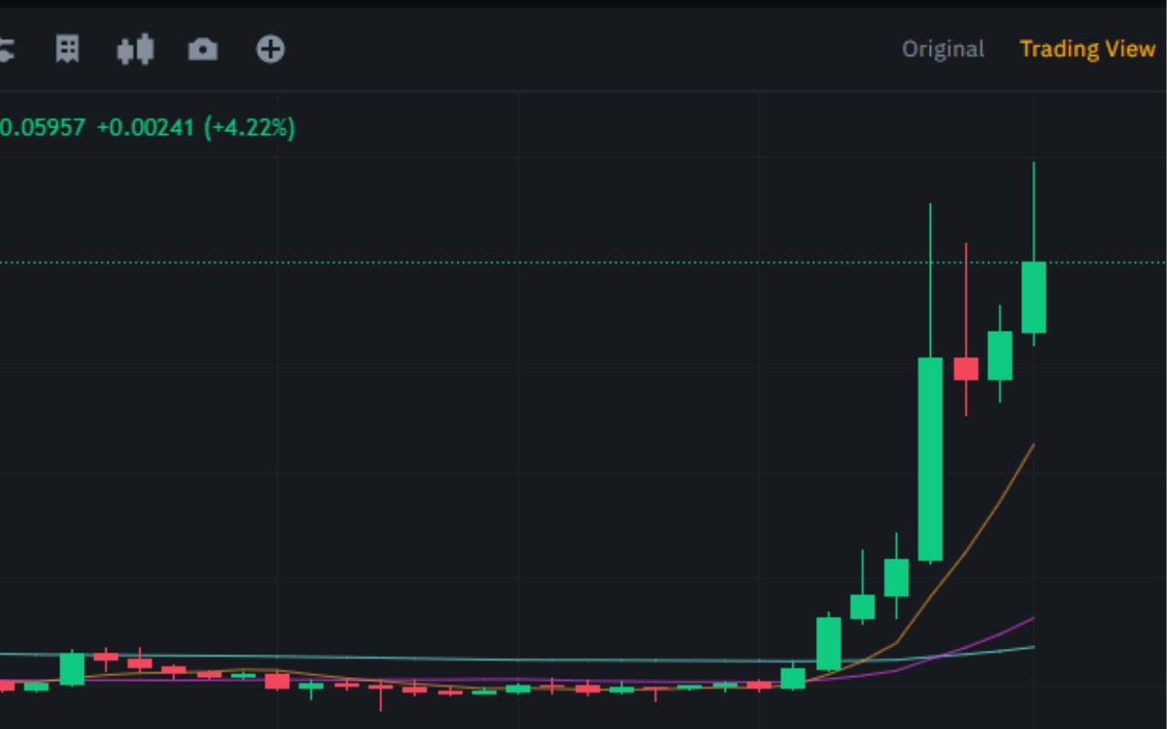 Gráfico de criptomoedas