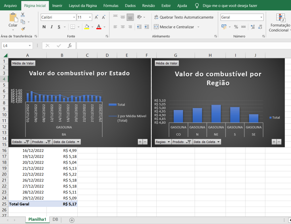 segundo gráfico da dashboard 