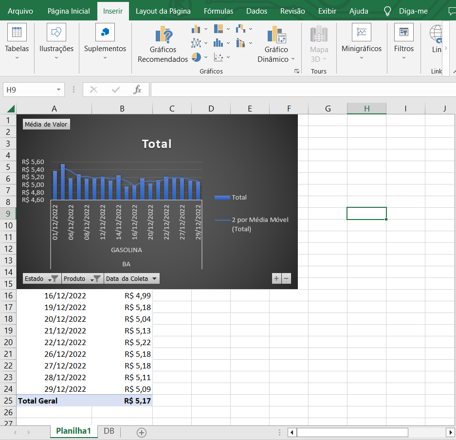 primeiro gráfico do dashboard no excel