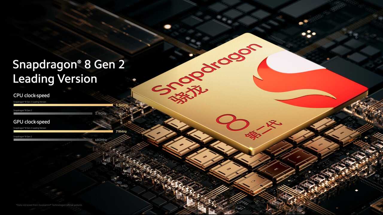 Snapdragon 8 Plus Gen 2