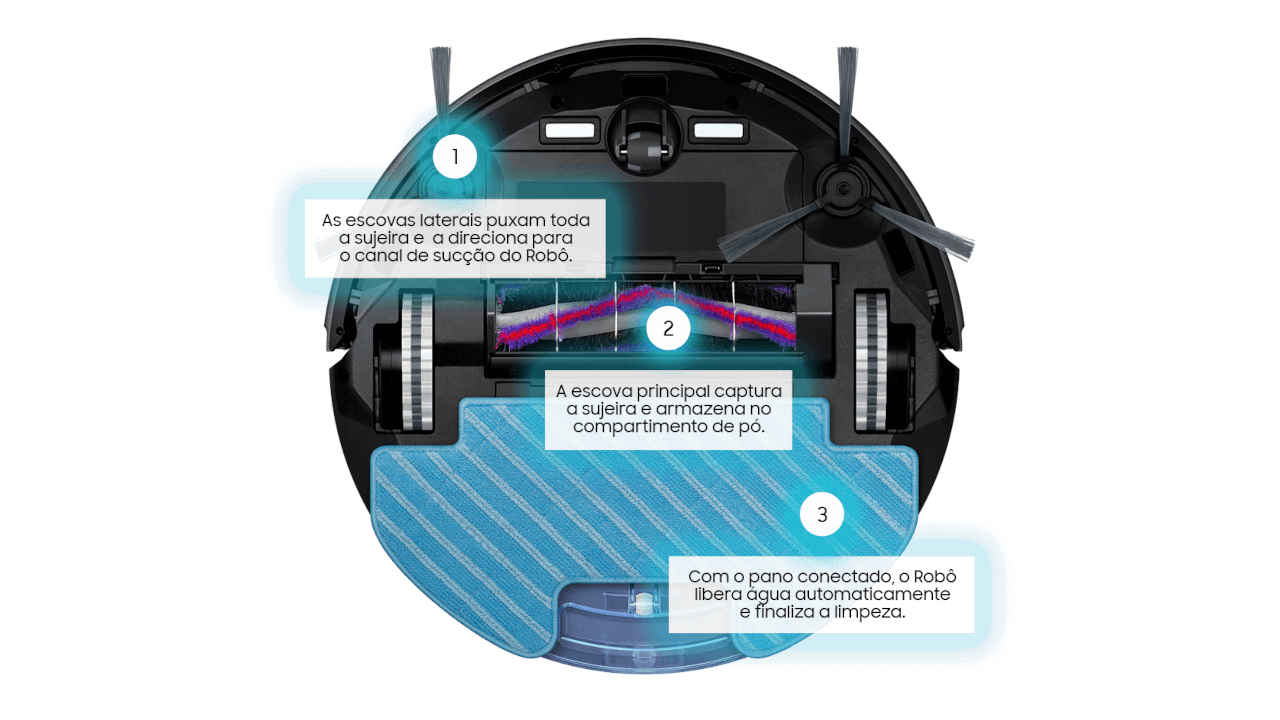 Sistema 2 em 1 do robô aspirador 2 em 1 da Samsung