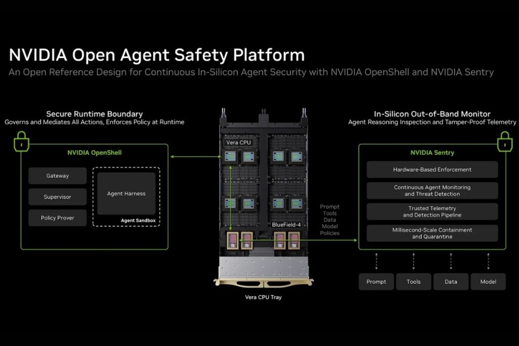 Sistema de vigias da NVIDIA