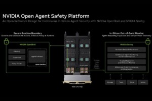 NVIDIA lança ‘vigia’ que isola agentes de IA em milissegundos; OpenShell é grátis e roda até em chips rivais