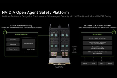 NVIDIA lança ‘vigia’ que isola agentes de IA em milissegundos; OpenShell é grátis e roda até em chips rivais